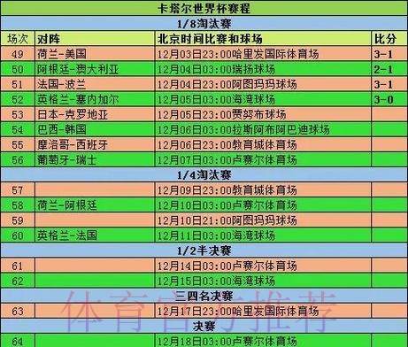全面解读世界杯历届比赛比分记录