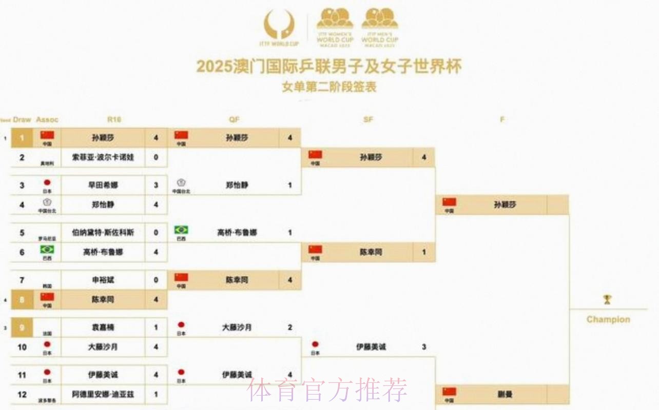 2026美加墨世界杯比赛时间一览