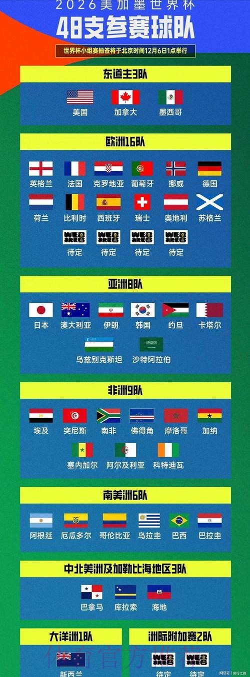 世界杯排名怎么查