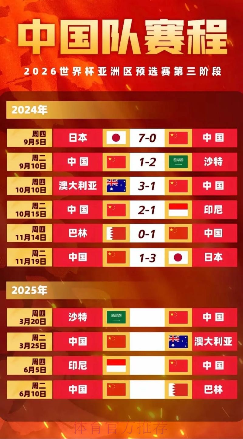 2026世界杯强队排名中国时间